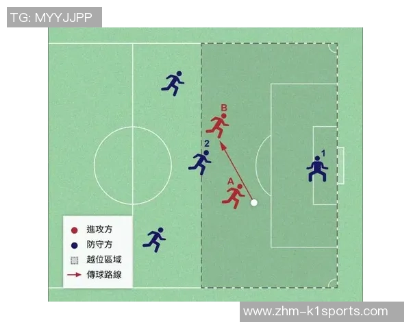 足球越位规则详解及其在比赛中的重要性分析